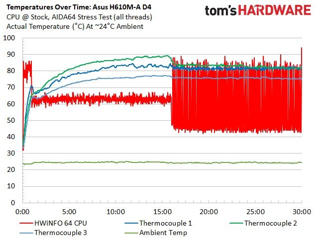 H610 Motherboard Roundup