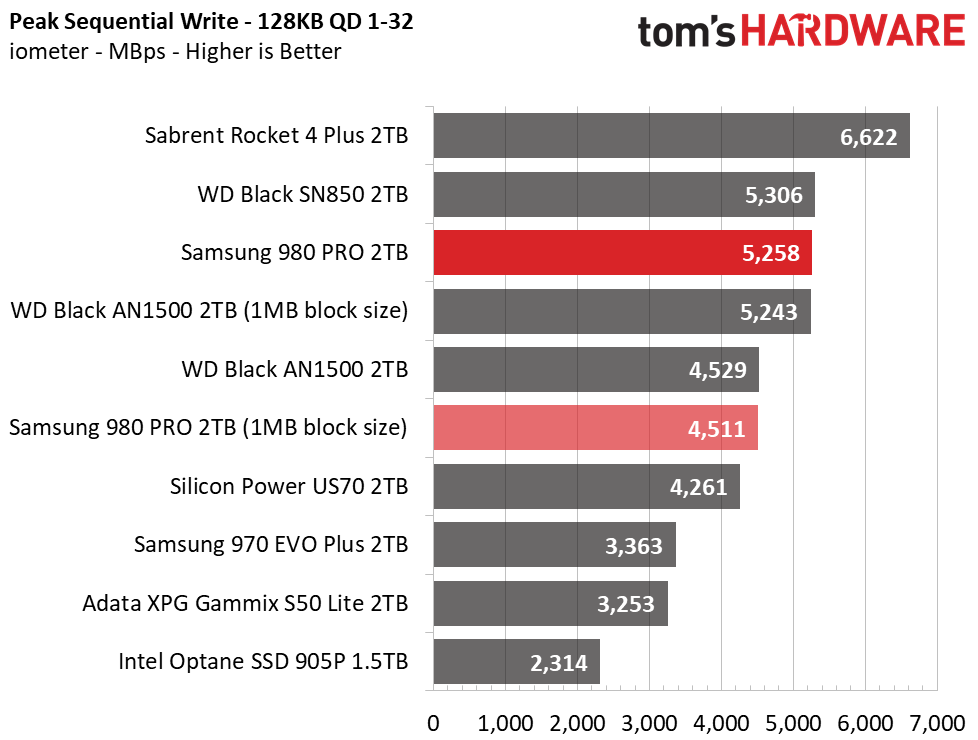 Samsung 980 Pro 2TB