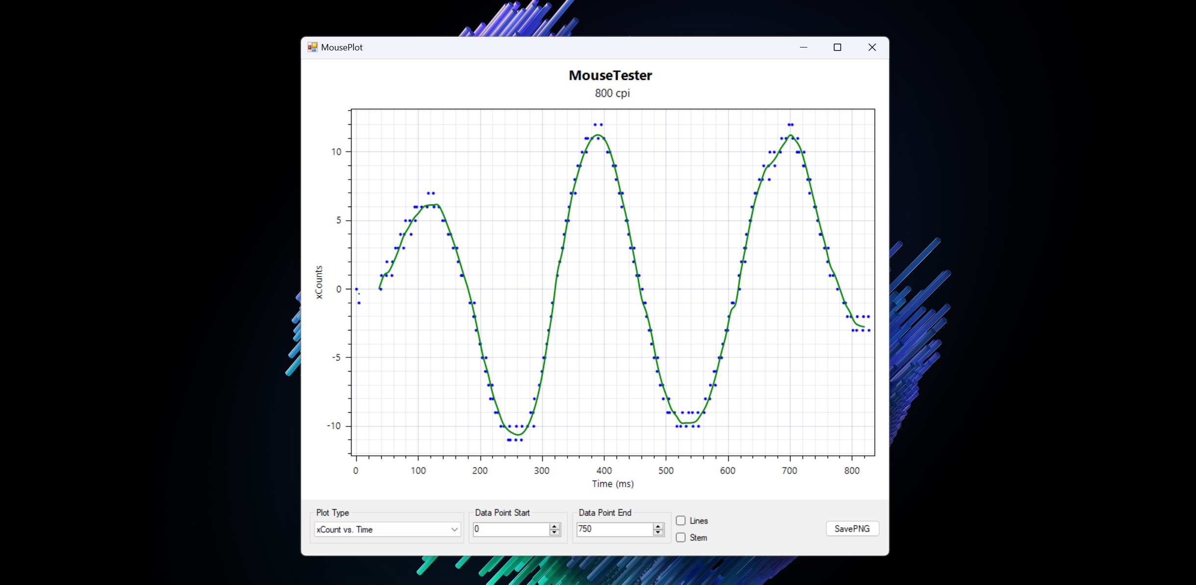 Lemokey G1 MouseTester plots