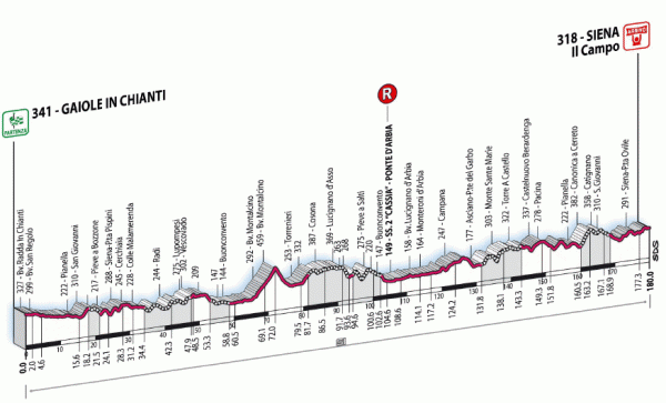 Stars confirmed for Monte Paschi Eroica Cyclingnews