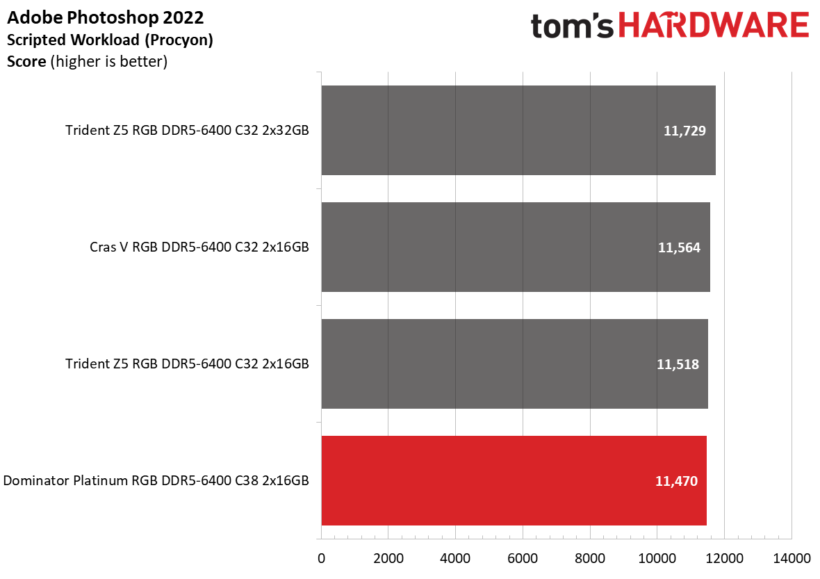 DDR5 Review