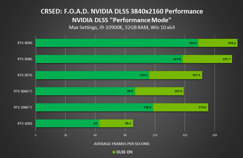 DLSS FPS
