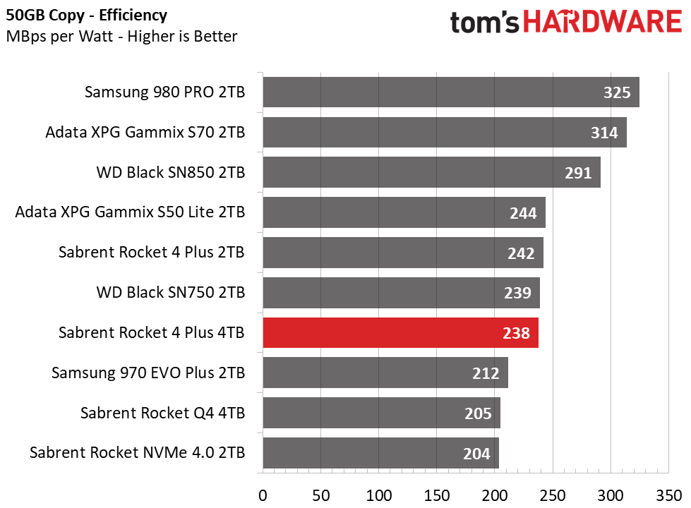 Sabrent Rocket 4 Plus 4TB