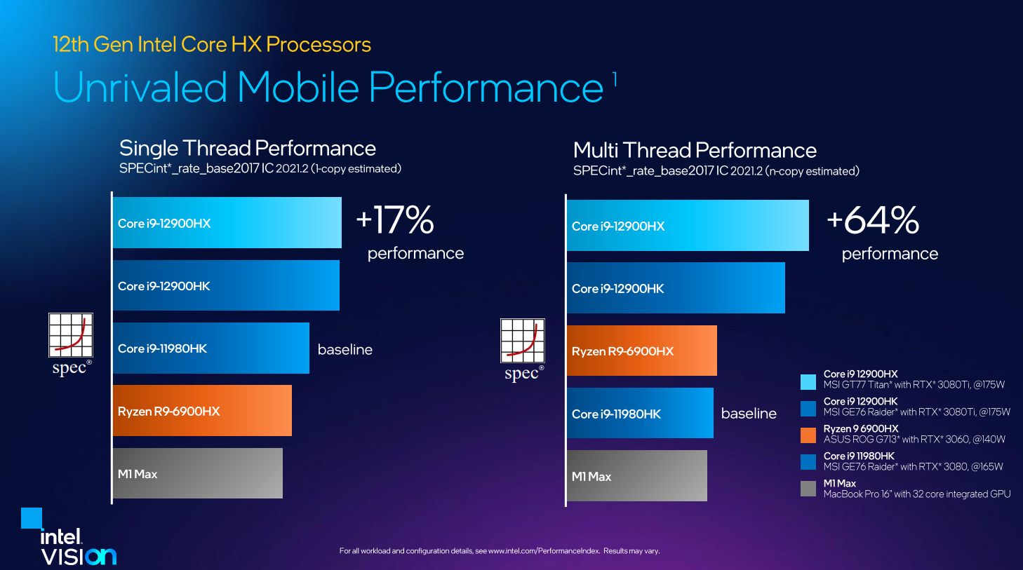 Intel 12 HX