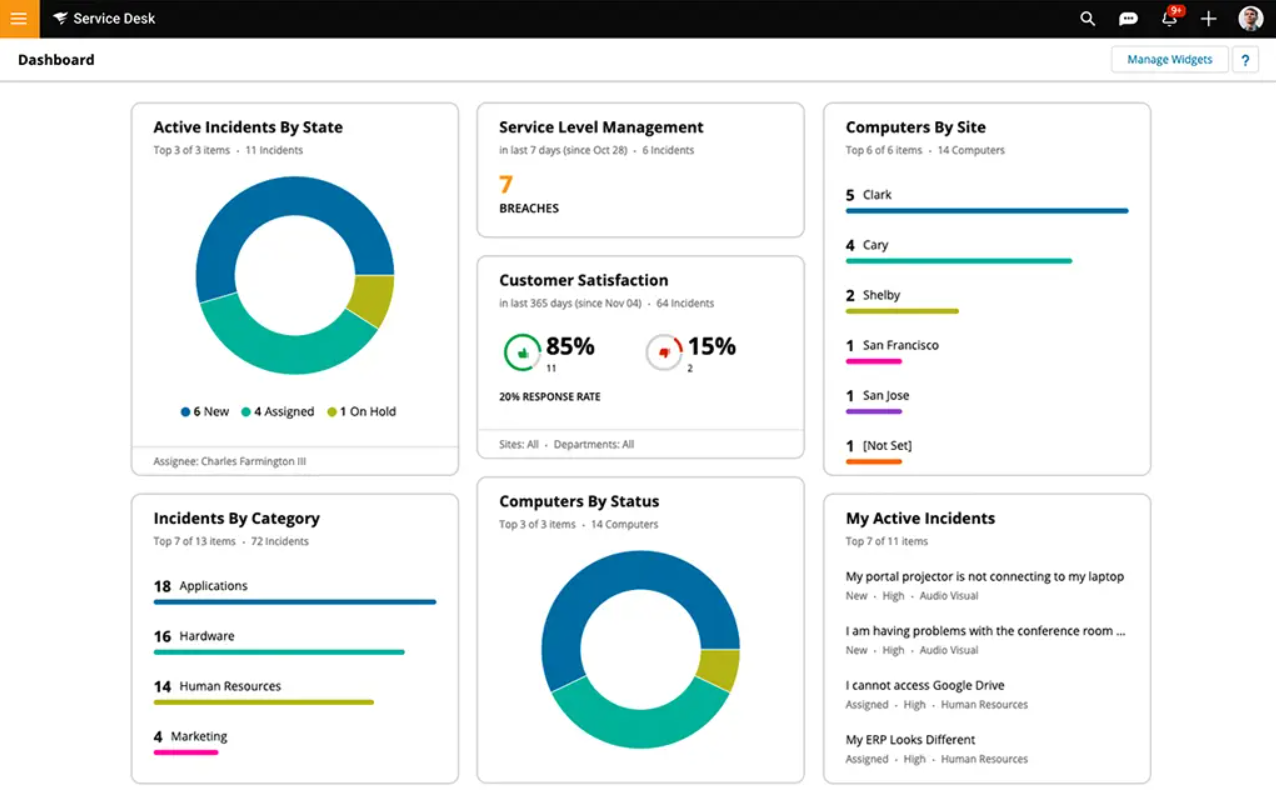SolarWinds Service Desk analytics