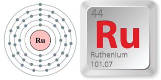 Electron configuration and elemental properties of ruthenium.