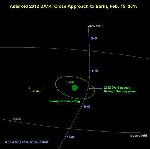 What If Friday's Flyby Asteroid Hit Earth? | Live Science