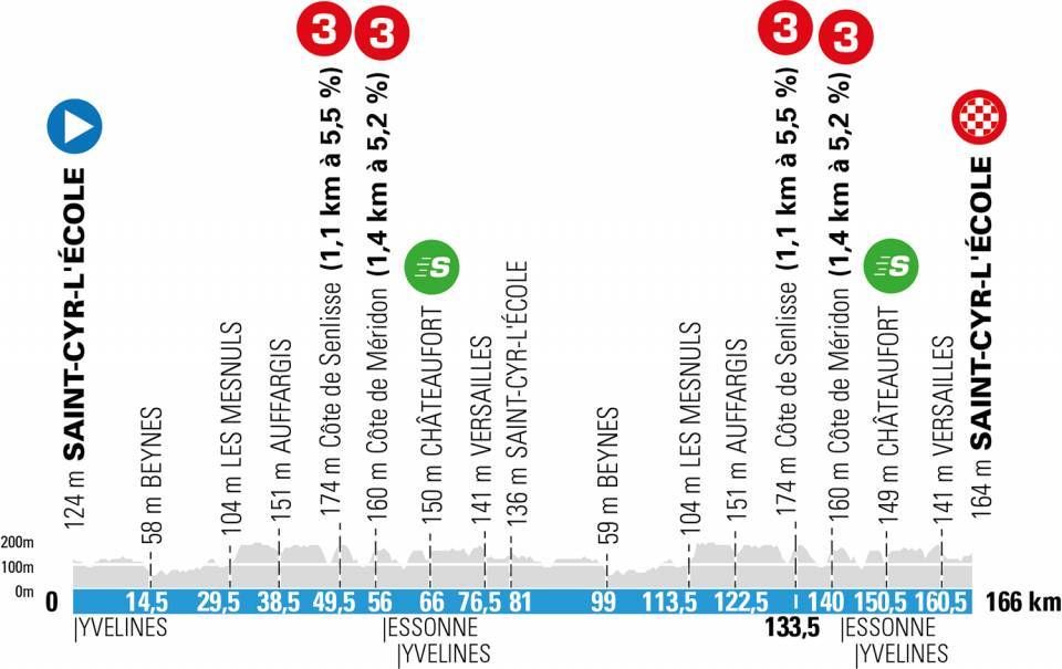 Paris-Nice 2021