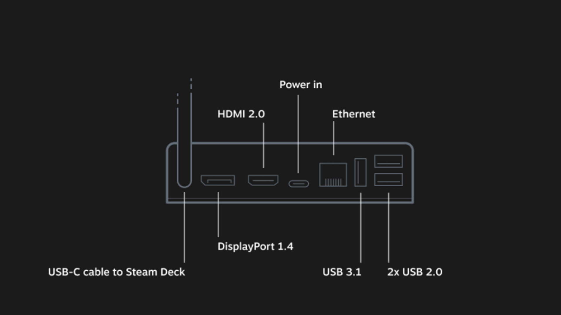 Steam deck sd карта