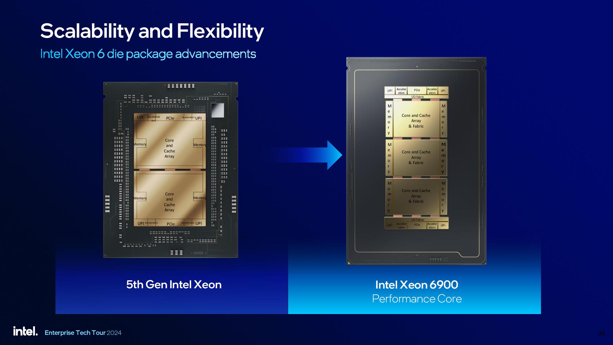 Intel Granite Rapids Xeon 6900P