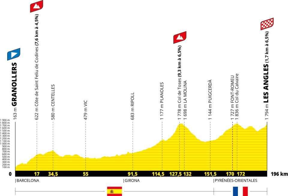 Tour de France 2026 stage 3 profile