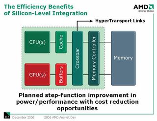 On a silicon level, this is how a first-generation Fusion processor, or APU, will look like.