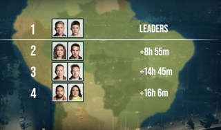 Celebrity Race Across 2024 leaderboard after three episodes