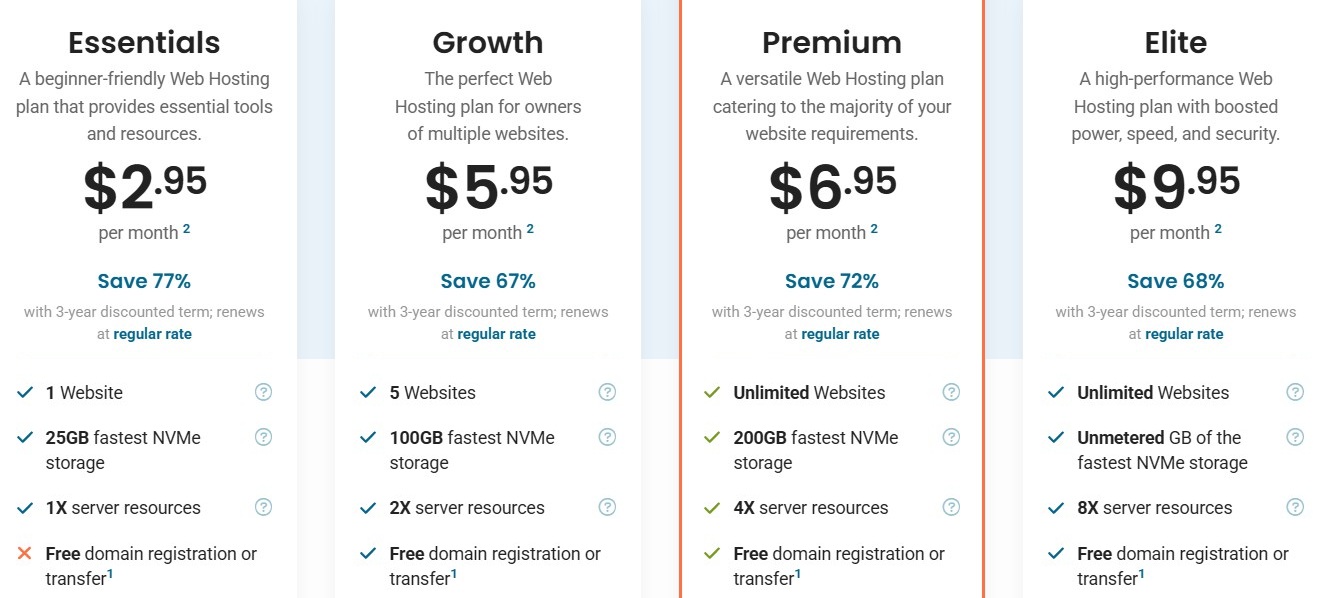 HostPapa shared hosting plan prices
