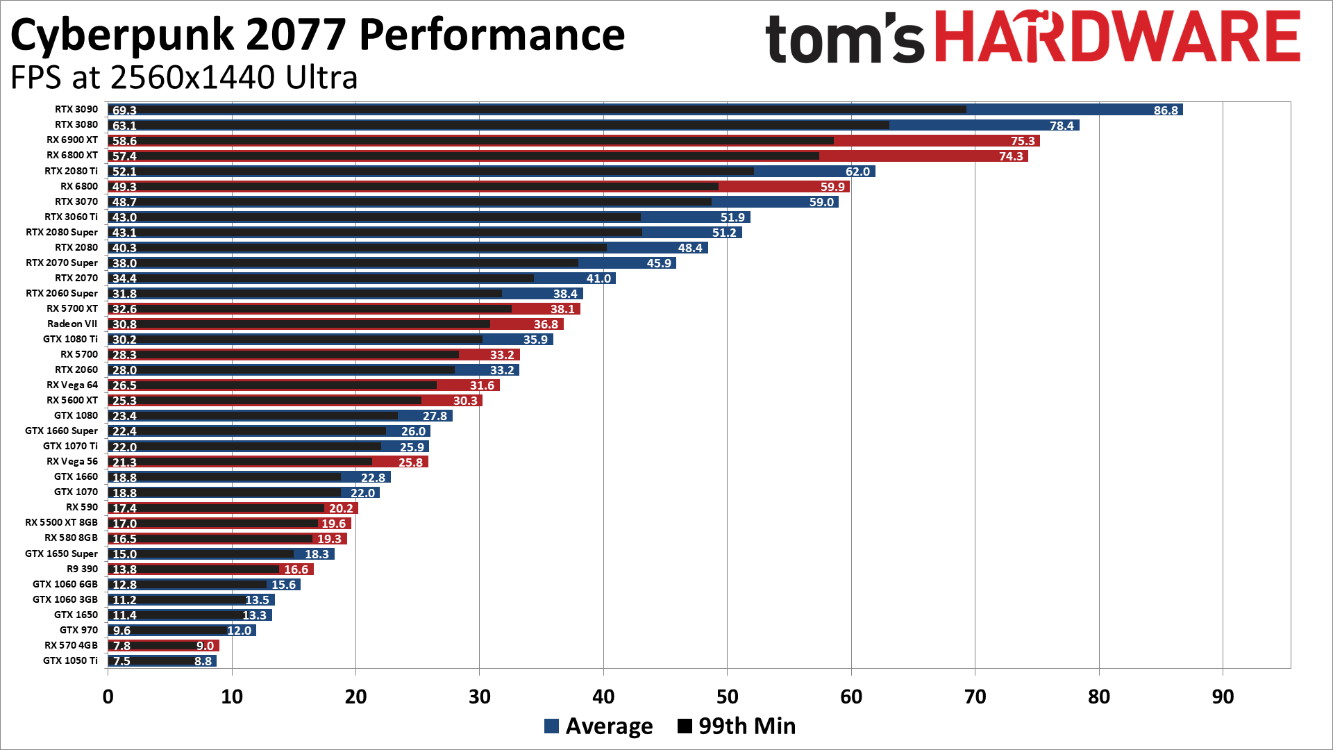 Graphics card comparison 2020 – all this generation's GPUs ranked