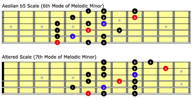 Beyond the Fretboard: Ways to Improvise Over a Breakdown | Guitar World