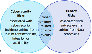 Source: NIST