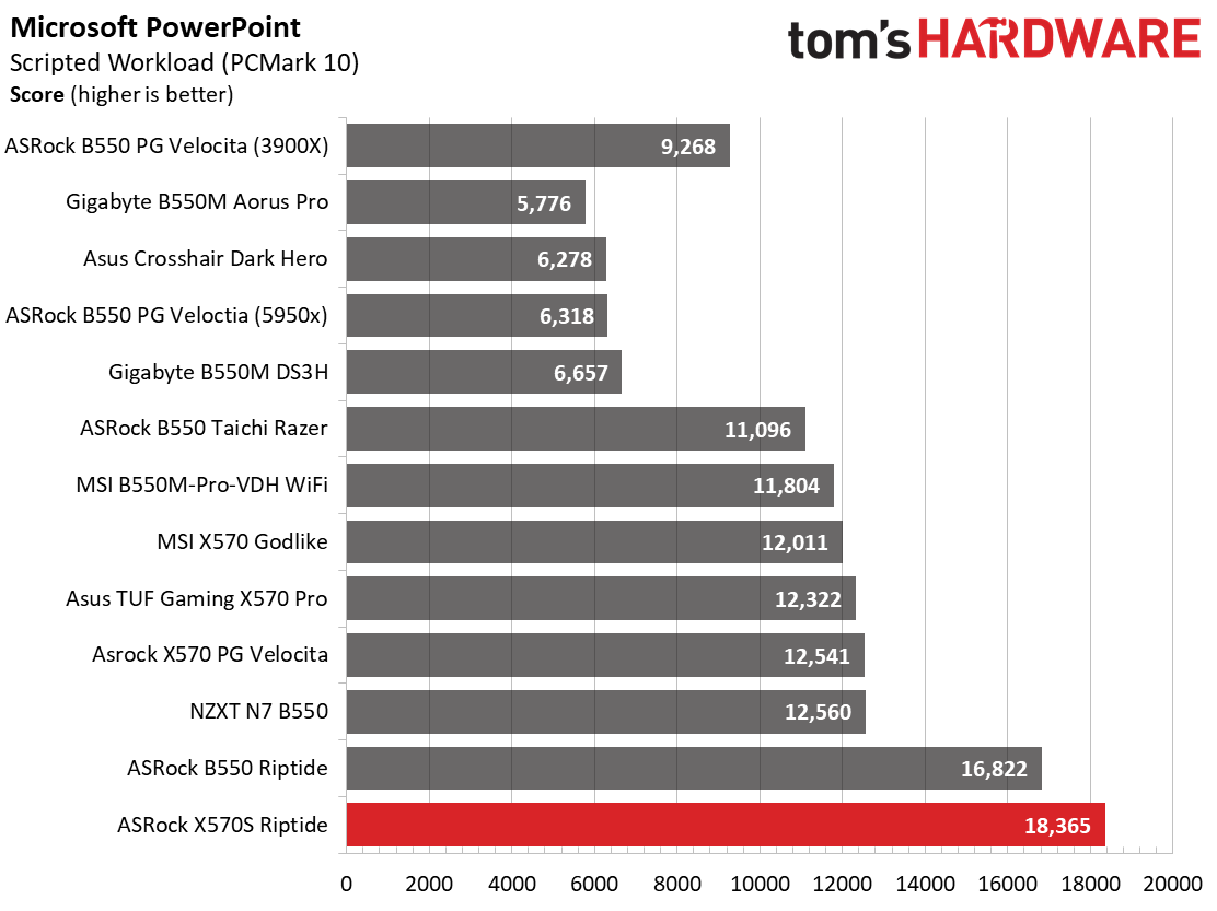 ASRock X570S Riptide