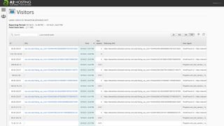 A2 Hosting's site visitor info