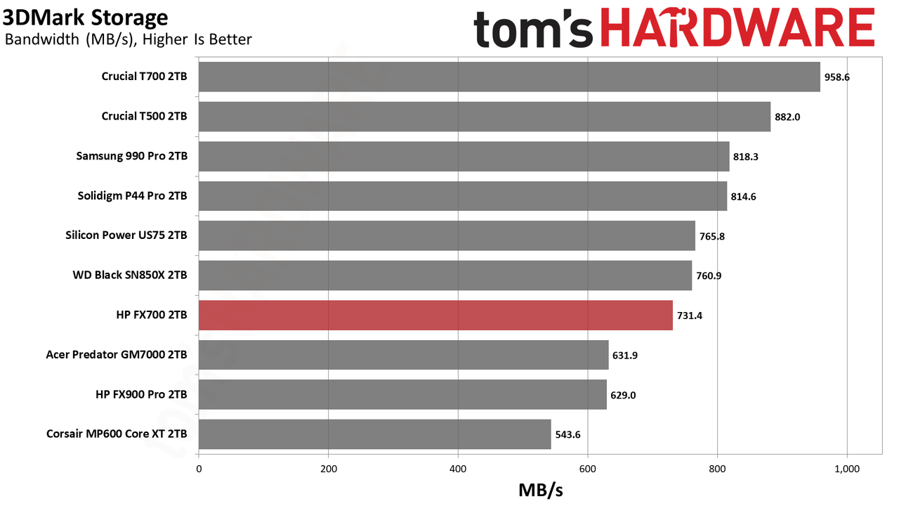 HP FX700 2TB SSD