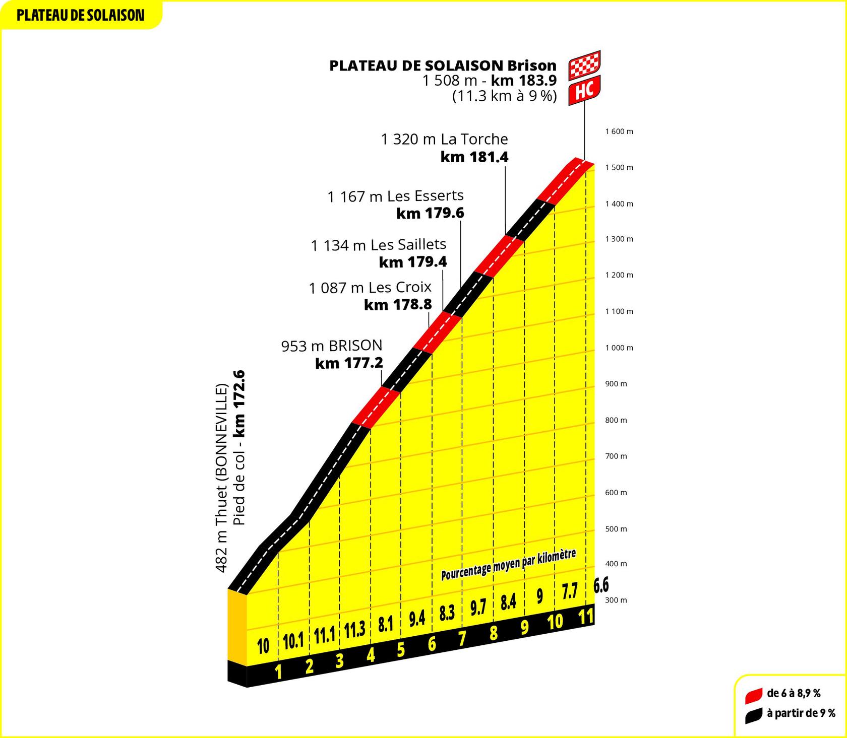 Route information for the 2026 Tour de France