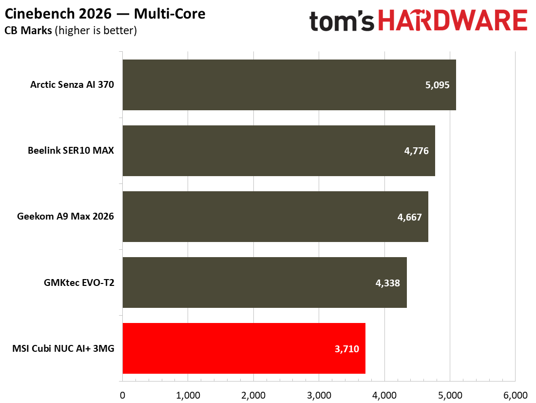 MSI Cubi NUC AI+ 3MG