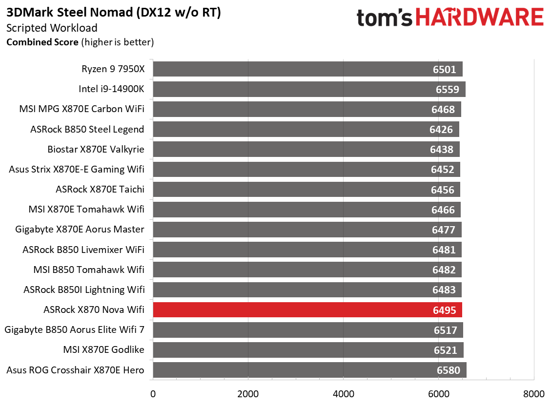 ASRock X870 Nova WiFi