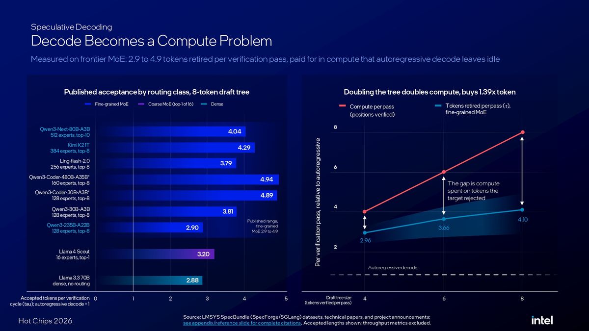 Intel Crescent Island Hot Chips 2026 presentation