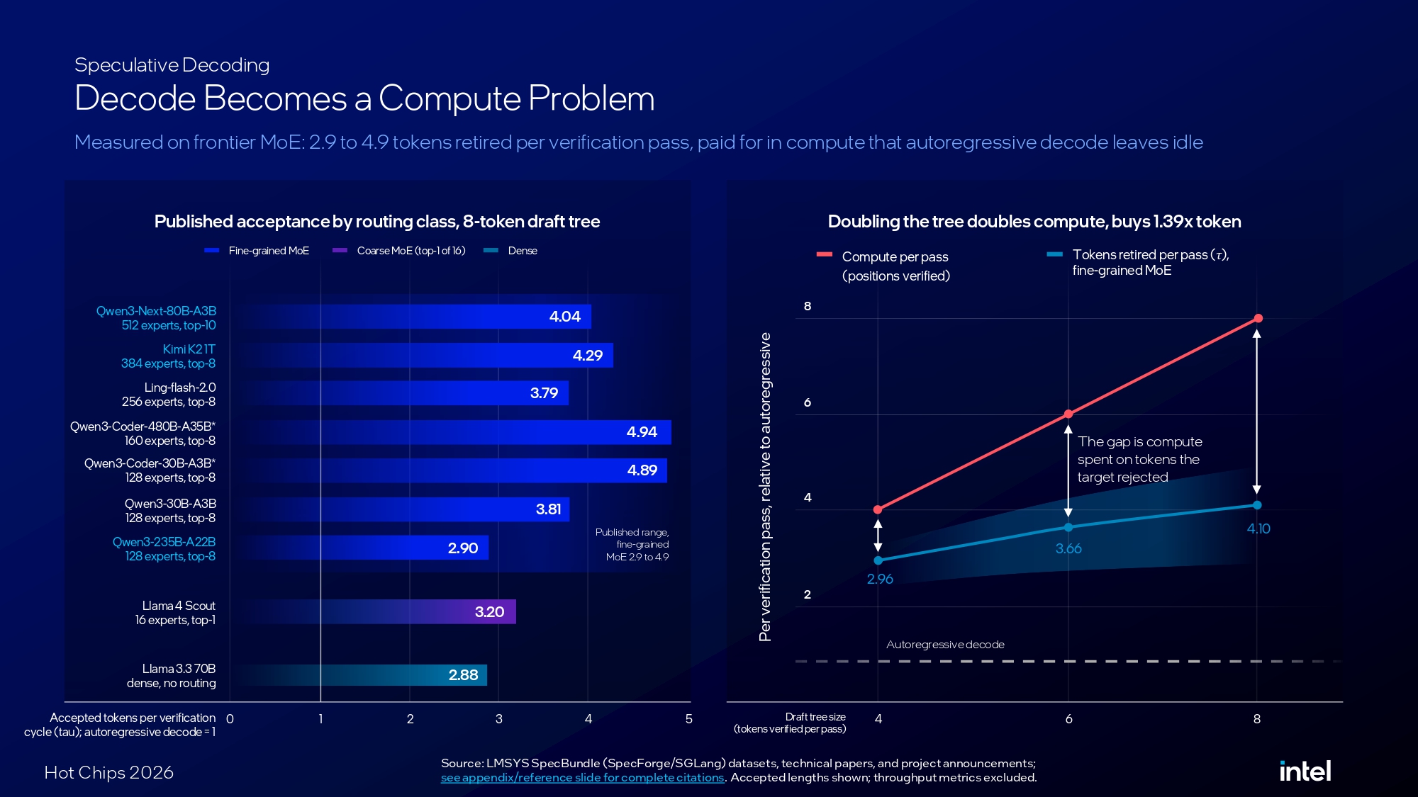 Intel Crescent Island Hot Chips 2026 presentation