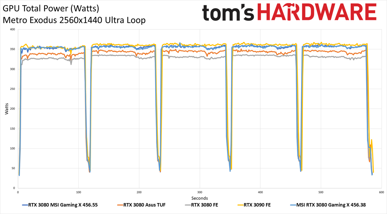 MSI GeForce RTX 3080 Gaming X Trio