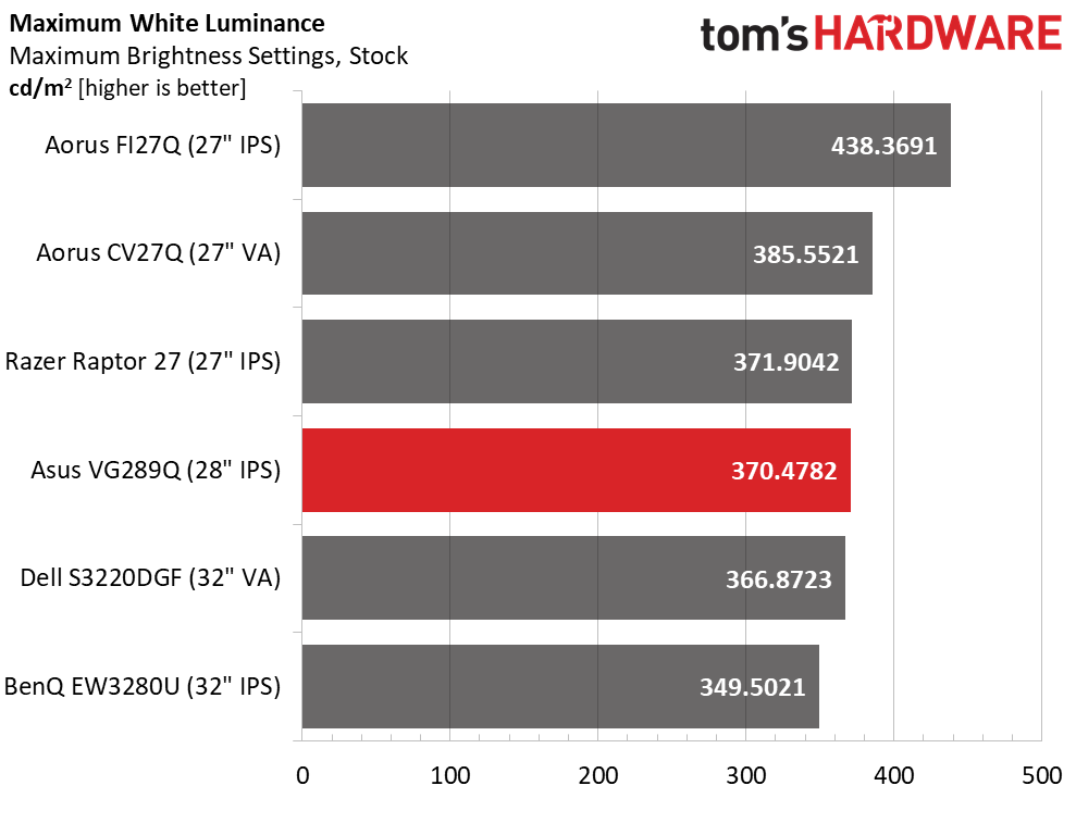 Asus VG289Q Ultra HD HDR