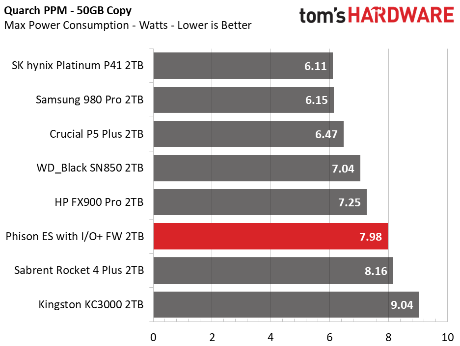 Phison I/O+ SSD Firmware