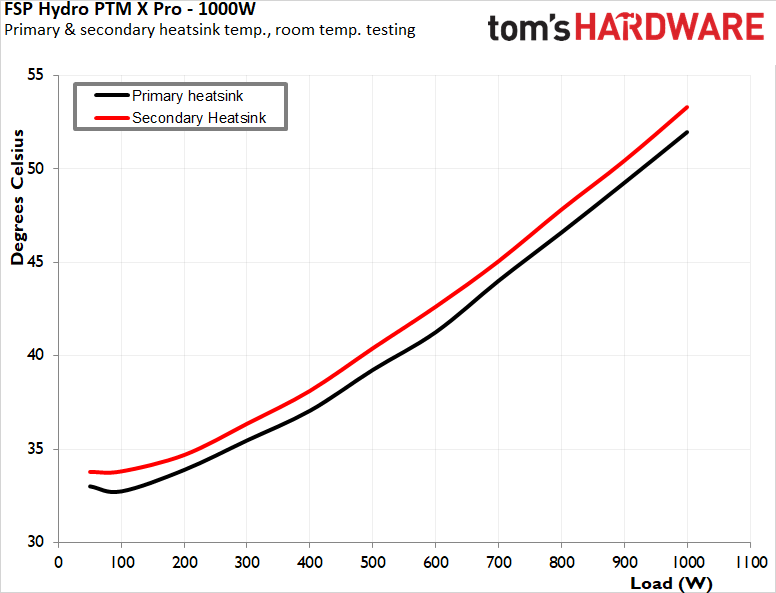FSP Hydro PTM X Pro 1000W ATX 3.0