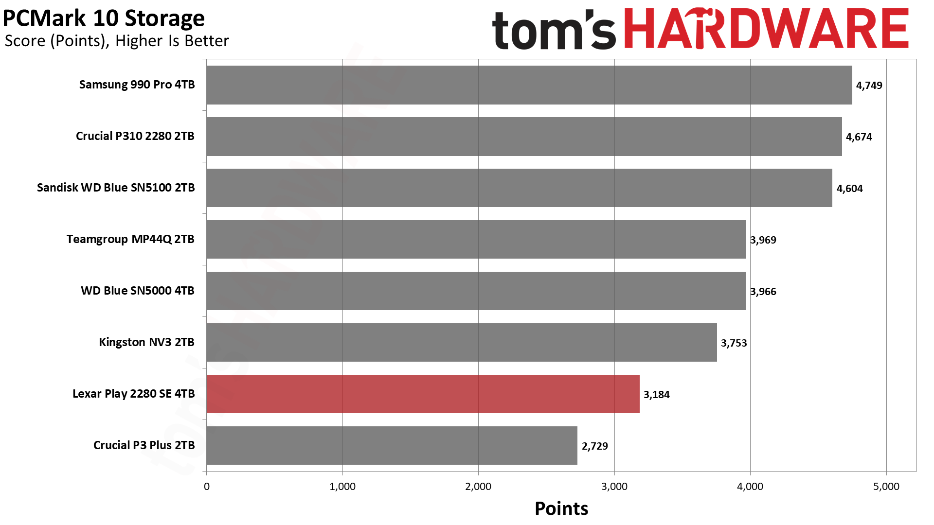 Lexar Play 2280 SE 4TB SSD