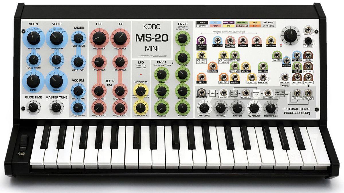 Oversynth Sunbleached Pad overlay for the Korg MS-20 mini