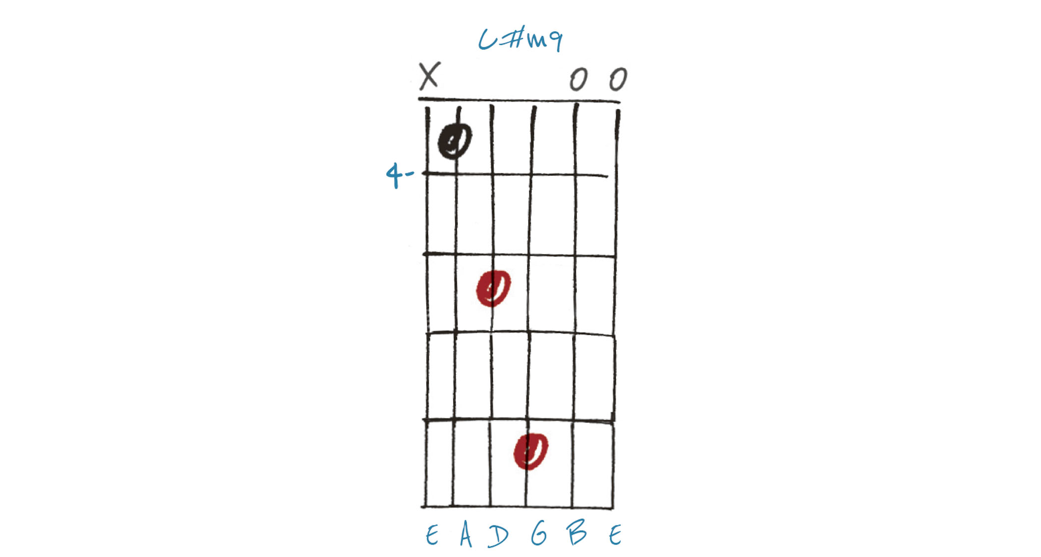 GIT537 Chords Lesson