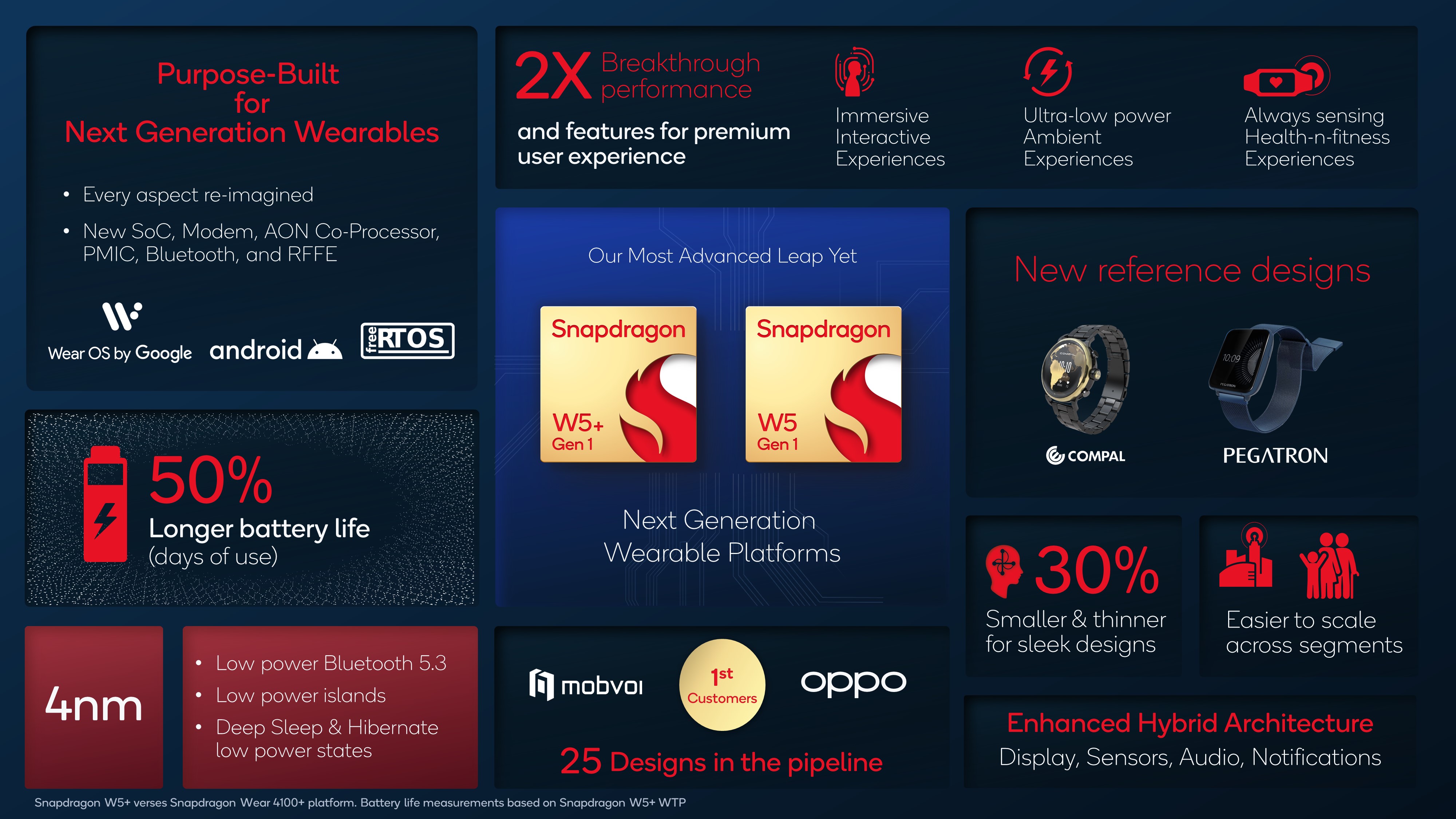 Resumen de la plataforma Qualcomm Snapdragon W5+