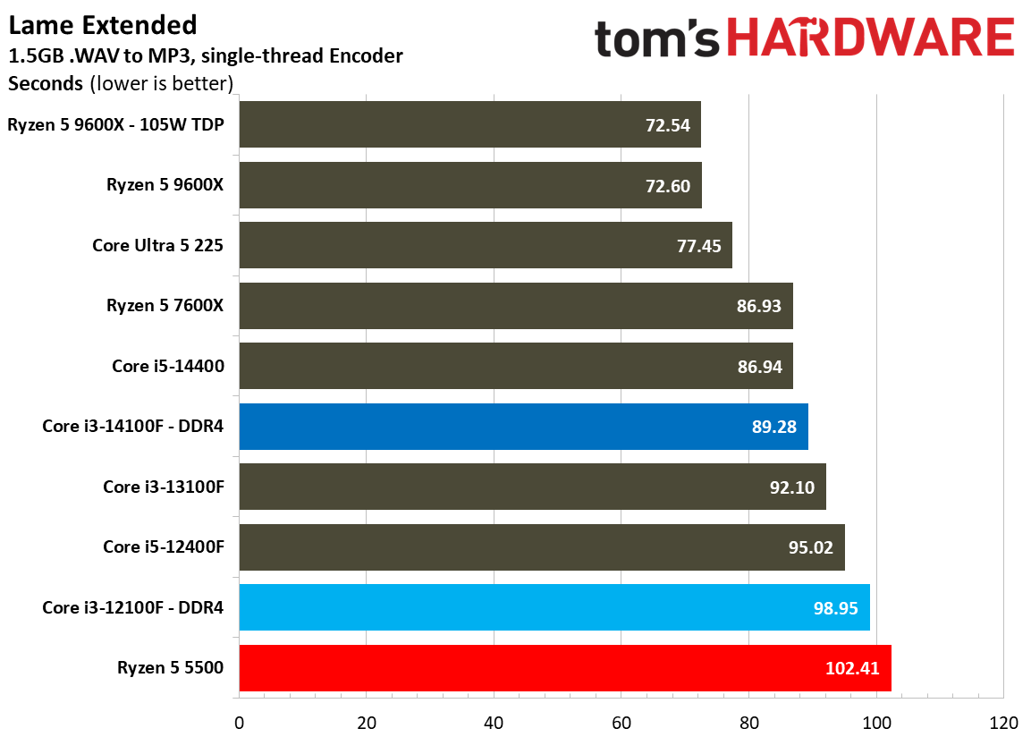 $100 CPU Shootout - Encoding Benchmarks