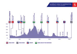 Tour of Britain stage 5