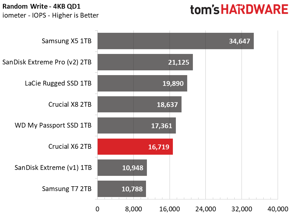 Crucial X6 Portable SSD