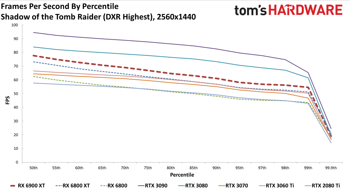 AMD Radeon RX 6900 XT