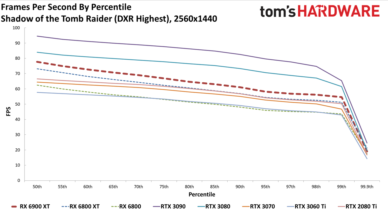 AMD Radeon RX 6900 XT