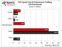 CSS Performance