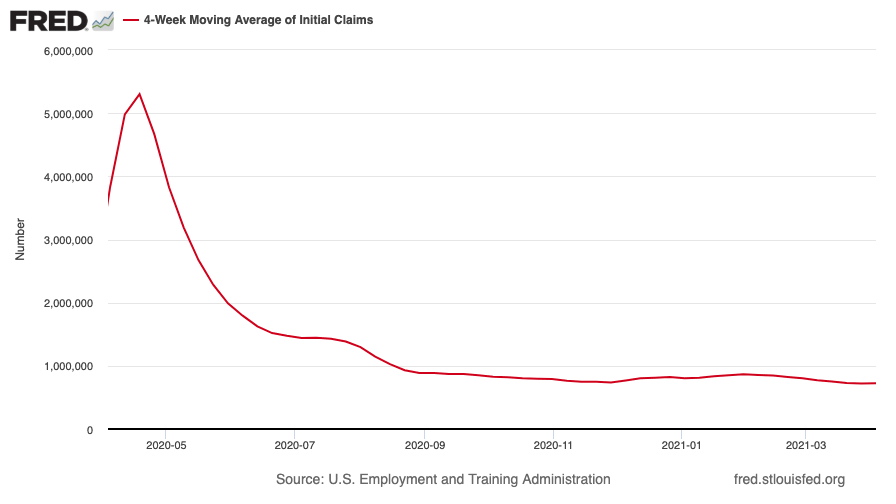 US weekly initial jobless claims chart
