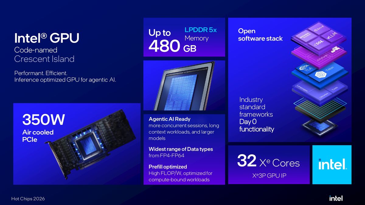 Intel Crescent Island Hot Chips 2026 presentation