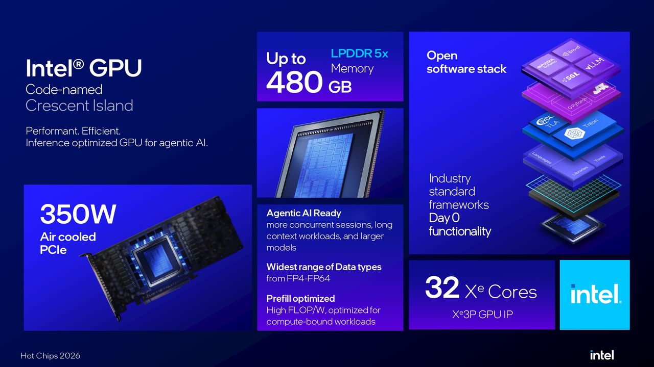 Intel Crescent Island Hot Chips 2026 presentation