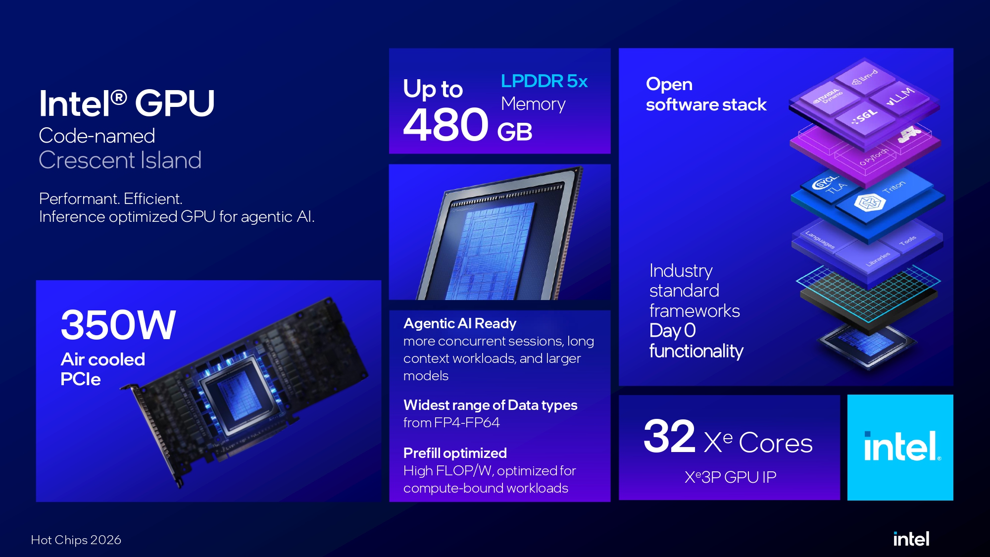 Intel Crescent Island Hot Chips 2026 presentation
