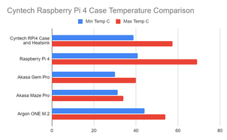 Cyntech Raspberry Pi 4 Case and Heatsink