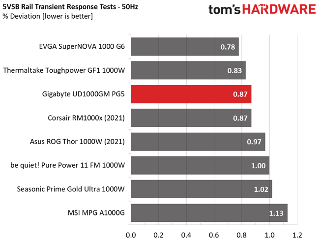 Gigabyte UD1000GM PG5