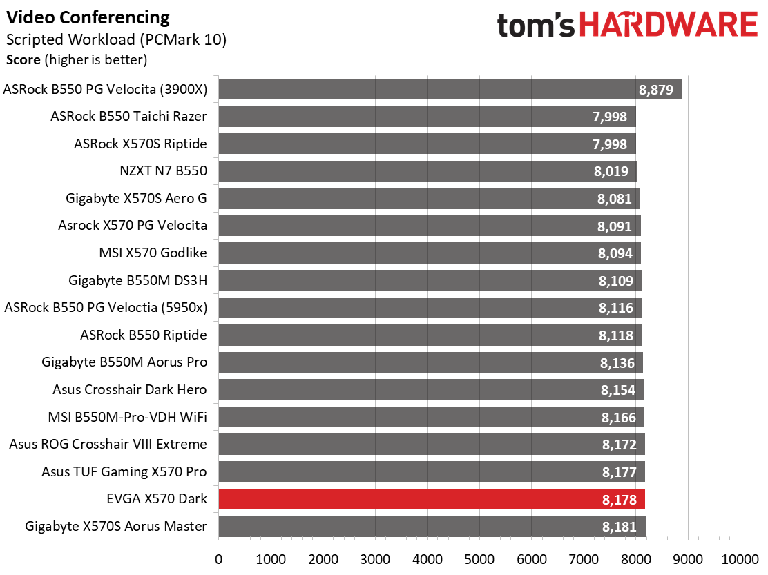 EVGA X570 Dark